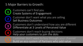 Customers can’t find you
1
Customer don’t want what you are selling
2
Customers don’t understand how you are different
3
Customers don’t reach buying decisions4
Customer don’t want to buy through your channel
5
5 Major Barriers to Growth:
Create Systems of Engagement
Sell Business Outcomes
Differentiate at 3 Levels of Perceived Value
Help your customers to join the dots
Build an eco-system of Partners who add value
 