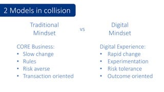 2 Models in collision
CORE Business:
• Slow change
• Rules
• Risk averse
• Transaction oriented
Digital Experience:
• Rapid change
• Experimentation
• Risk tolerance
• Outcome oriented
Traditional
Mindset
Digital
Mindset
vs
 