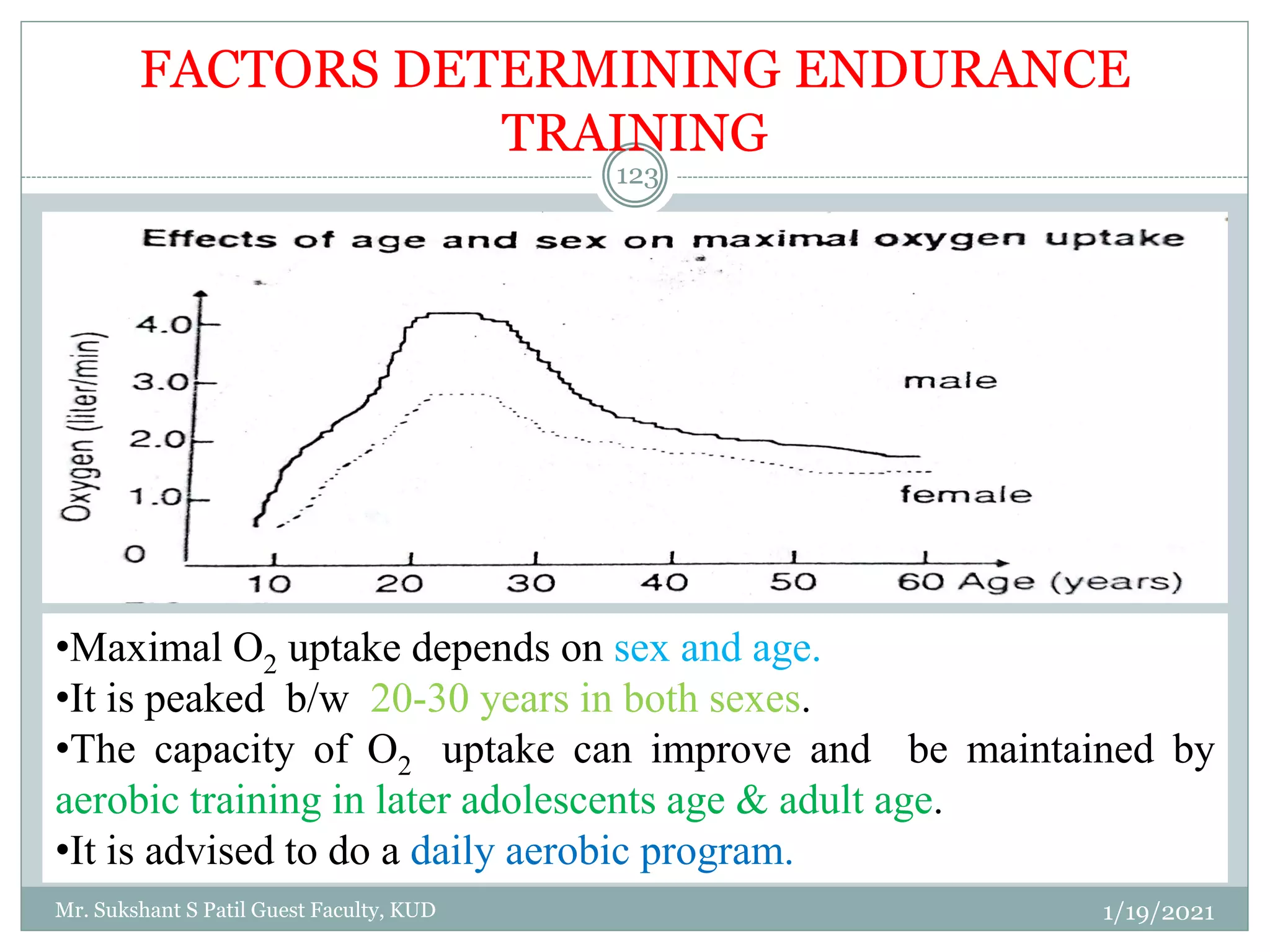 GTMT Training components