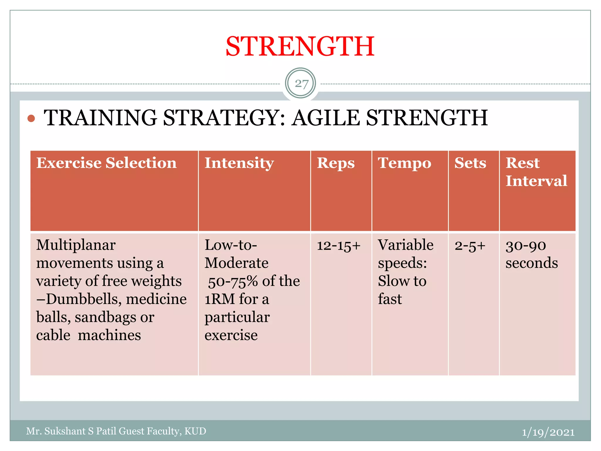 GTMT Training components