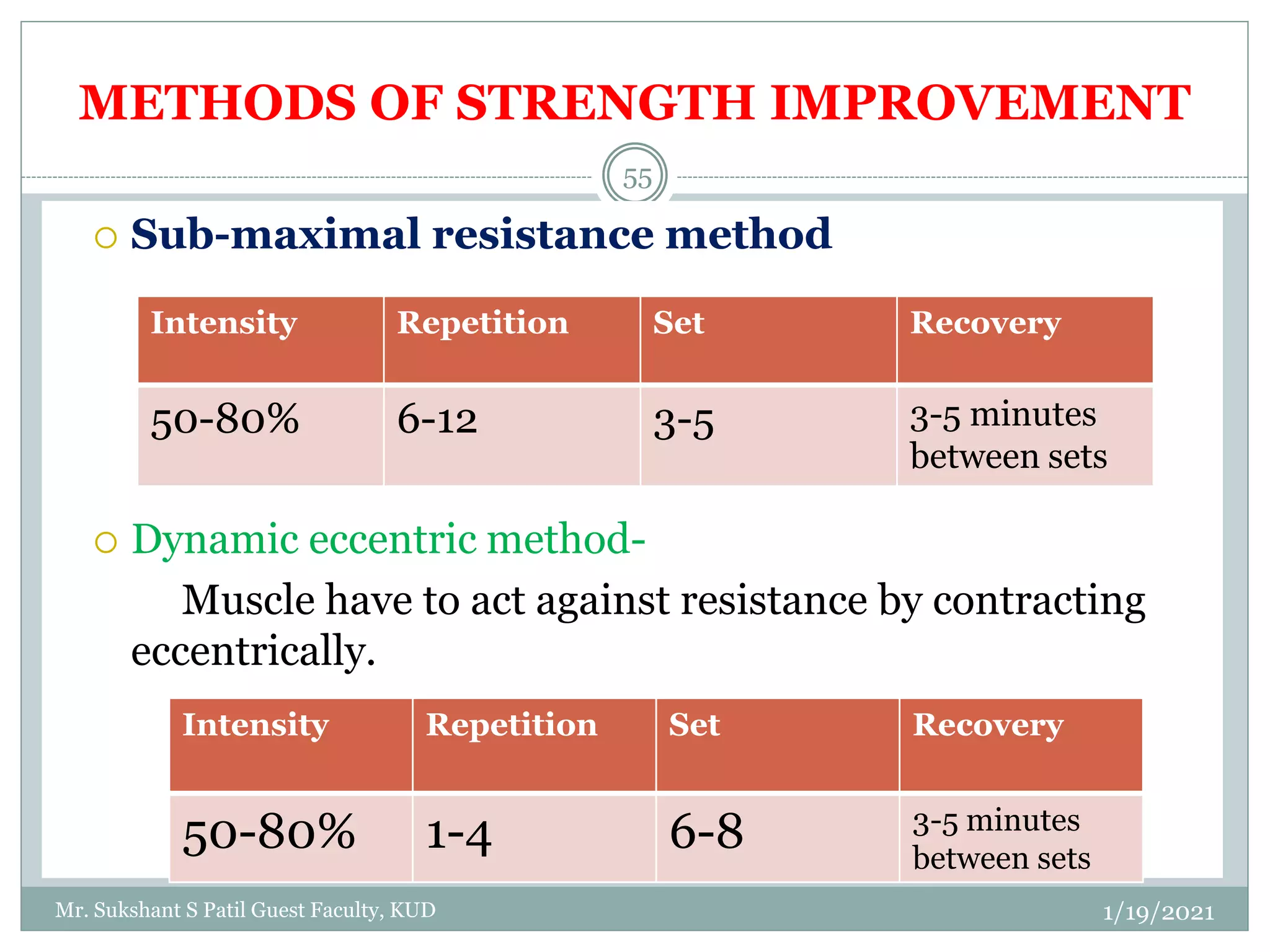 GTMT Training components