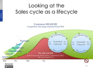 Driving to Market - How to 