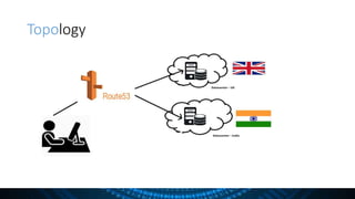 GTM vs AWS Route 53 with Cisco umbrella | PPTX