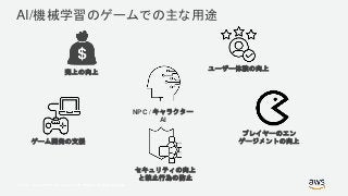 © 2017, Amazon Web Services, Inc. or its Affiliates. All rights reserved.
ユーザー体験の向上
プレイヤーのエン
ゲージメントの向上
セキュリティの向上
と禁止行為の防止
NPC / キャラクター
AI
AI/機械学習のゲームでの主な用途
ゲーム開発の支援
売上の向上
 