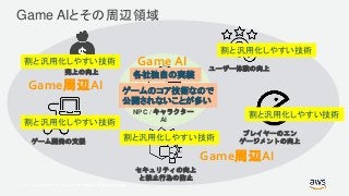 © 2017, Amazon Web Services, Inc. or its Affiliates. All rights reserved.
ユーザー体験の向上
プレイヤーのエン
ゲージメントの向上
セキュリティの向上
と禁止行為の防止
NPC / キャラクター
AI
Game AIとその周辺領域
ゲーム開発の支援
売上の向上
Game AI
Game周辺AI
Game周辺AI
各社独自の実装
割と汎用化しやすい技術
割と汎用化しやすい技術
ゲームのコア技術なので
公開されないことが多い
割と汎用化しやすい技術
割と汎用化しやすい技術
割と汎用化しやすい技術
 