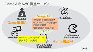 © 2017, Amazon Web Services, Inc. or its Affiliates. All rights reserved.
ユーザー体験の向上
プレイヤーのエン
ゲージメントの向上
セキュリティの向上
と禁止行為の防止
NPC / キャラクター
AI
Game AIとAWS関連サービス
ゲーム開発の支援
売上の向上
Game AI
Game周辺AI
Game周辺AI
APIベースのAIサービスで
解決することもある
Amazon SageMakerや
MLフレームワークを使っ
て自前で実装
機械学習の知識必須
 