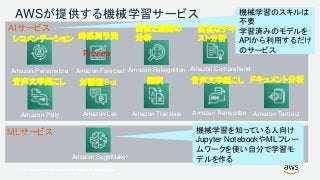 © 2017, Amazon Web Services, Inc. or its Affiliates. All rights reserved.
機械学習のスキルは
不要
学習済みのモデルを
APIから利用するだけ
のサービス
AWSが提供する機械学習サービス
AIサービス
Amazon Personalize Amazon Forecast Amazon Rekognition Amazon Comprehend
Amazon Lex Amazon TextractAmazon TranscribeAmazon Translate
MLサービス
Amazon SageMaker
レコメンデーション 時系列予測
画像と動画の
分析
高度なテキ
スト分析
翻訳 ドキュメント分析対話型Bot 音声文字起こし
Amazon Polly
音声文字起こし
機械学習を知っている人向け
Jupyter NotebookやMLフレー
ムワークを使い自分で学習モ
デルを作る
Preview
 
