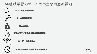 © 2017, Amazon Web Services, Inc. or its Affiliates. All rights reserved.
ユーザー体験の向上
セキュリティの向上と禁止行為の防止
NPC / キャラクターAI
AI/機械学習のゲームでの主な用途の詳細
ゲーム開発の支援
売上の向上
プレイヤーのエンゲージメントの向上
 