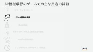 © 2017, Amazon Web Services, Inc. or its Affiliates. All rights reserved.
プレイヤーのエンゲージメントの向上
ユーザー体験の向上
セキュリティの向上と禁止行為の防止
NPC / キャラクターAI
AI/機械学習のゲームでの主な用途の詳細
ゲーム開発の支援
売上の向上
 