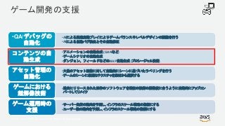 © 2017, Amazon Web Services, Inc. or its Affiliates. All rights reserved.
ゲーム開発の支援
•AIによる高速自動プレイによりゲームバランスやレベルデザインの調整を行う
•AIによる自動バグ検出とその自動修正
•QA/デバッグの
自動化
•アニメーションの自動生成 (GANなど)
•ゲームシナリオの自動生成
•ダンジョン、フィールドなどのMAP自動生成 (プロシージャル技術)
コンテンツの自
動生成
•大量のアセット画像に対して自動的にシーンに基づいたラベリングを行う
•ゲームのシーンに最適なテクスチャを素材から選択する
アセット管理の
自動化
•過去にリリースされた旧作のソフトウェアを現在の技術の解像度に合うように自動的にアップコン
バートしてリメイク
ゲームにおける
超解像技術
•サーバー負荷の動向を予測し、インフラのスケール戦略の指標にする
•ユーザー数の動向を予測し、インフラのスケール戦略の指標にする
ゲーム運用時の
支援
 