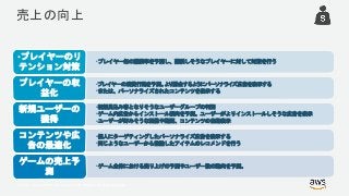 © 2017, Amazon Web Services, Inc. or its Affiliates. All rights reserved.
売上の向上
•プレイヤー毎の離脱率を予測し、離脱しそうなプレイヤーに対して対策を行う
•プレイヤーのリ
テンション対策
•プレイヤーの消費行動を予測。より課金するようにパーソナライズ広告を表示する
•または、パーソナライズされたコンテンツを表示する
プレイヤーの収
益化
•新規見込み客となりそうなユーザーグループの判別
•ゲーム内広告からインストール傾向を予測。ユーザーがよりインストールしそうな広告を表示
•ユーザーが好みそうな画像や動画、コンテンツの自動表示
新規ユーザーの
獲得
•個人にターゲティングしたパーソナライズ広告を表示する
•同じようなユーザーから推論したアイテムのレコメンドを行う
コンテンツや広
告の最適化
•ゲーム全体における売り上げの予測やユーザー数の動向を予測。
ゲームの売上予
測
 