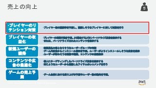 © 2017, Amazon Web Services, Inc. or its Affiliates. All rights reserved.
•プレイヤー毎の離脱率を予測し、離脱しそうなプレイヤーに対して対策を行う
•プレイヤーのリ
テンション対策
•プレイヤーの消費行動を予測。より課金するようにパーソナライズ広告を表示する
•または、パーソナライズされたコンテンツを表示する
プレイヤーの収
益化
•新規見込み客となりそうなユーザーグループの判別
•ゲーム内広告からインストール傾向を予測。ユーザーがよりインストールしそうな広告を表示
•ユーザーが好みそうな画像や動画、コンテンツの自動表示
新規ユーザーの
獲得
•個人にターゲティングしたパーソナライズ広告を表示する
•同じようなユーザーから推論したアイテムのレコメンドを行う
コンテンツや広
告の最適化
•ゲーム全体における売り上げの予測やユーザー数の動向を予測。
ゲームの売上予
測
売上の向上
 