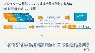 © 2017, Amazon Web Services, Inc. or its Affiliates. All rights reserved.
プレイヤーの離脱について機械学習で予測する方法
離脱予測モデルの構築
• モデルが完成すると、新規の２週間のユーザー行動ログから推論が可
能となり、特定の施策を実施した時のユーザーの離脱率を推論できる
fit(train_set) MODEL
predict(current_profile)
MIN 2
WEEKS
TRAINING
2 WEEKS
HOLD OUT
2 WEEKS
OBSERVATI
ONS
MIN 2
WEEKS
TRAINING
2 WEEKS
HOLD OUT
2 WEEKS
OBSERVATI
ONS
MIN 2
WEEKS
TRAINING
2 WEEKS
HOLD OUT
2 WEEKS
OBSERVATI
ONS
MIN 2
WEEKS
TRAINING
2 WEEKS
HOLD OUT
2 WEEKS
OBSERVATI
ONS
MIN 2
WEEKS
FEATURES
future 0.8
MIN 2
WEEKS
FEATURES
future future
 