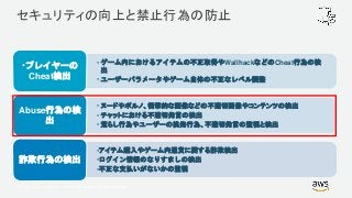 © 2017, Amazon Web Services, Inc. or its Affiliates. All rights reserved.
セキュリティの向上と禁止行為の防止
• ゲーム内におけるアイテムの不正取得やWallhackなどのCheat行為の検
出
• ユーザーパラメータやゲーム自体の不正なレベル調整
•プレイヤーの
Cheat検出
• ヌードやポルノ、衝撃的な画像などの不適切画像やコンテンツの検出
• チャットにおける不適切発言の検出
• 荒らし行為やユーザーの挑発行為、不適切発言の監視と検出
Abuse行為の検
出
•アイテム購入やゲーム内通貨に関する詐欺検出
•ログイン情報のなりすましの検出
•不正な支払いがないかの監視
詐欺行為の検出
 