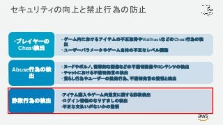 © 2017, Amazon Web Services, Inc. or its Affiliates. All rights reserved.
セキュリティの向上と禁止行為の防止
• ゲーム内におけるアイテムの不正取得やWallhackなどのCheat行為の検
出
• ユーザーパラメータやゲーム自体の不正なレベル調整
•プレイヤーの
Cheat検出
• ヌードやポルノ、衝撃的な画像などの不適切画像やコンテンツの検出
• チャットにおける不適切発言の検出
• 荒らし行為やユーザーの挑発行為、不適切発言の監視と検出
Abuse行為の検
出
•アイテム購入やゲーム内通貨に関する詐欺検出
•ログイン情報のなりすましの検出
•不正な支払いがないかの監視
詐欺行為の検出
 