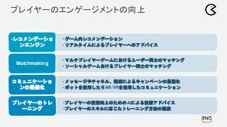 © 2017, Amazon Web Services, Inc. or its Affiliates. All rights reserved.
プレイヤーのエンゲージメントの向上
• ゲーム内レコメンデーション
• リアルタイムによるプレイヤーへのアドバイス
•レコメンデーショ
ンエンジン
• マルチプレイヤーゲームにおけるユーザー同士のマッチング
• ソーシャルゲームおけるプレイヤー同士のマッチング
Matchmaking
• メッセージやチャネル、提案によるキャンペーンの最適化
• ボットを活用したりAR/VRを活用したコミュニケーション
コミュニケーショ
ンの最適化
•プレイヤーの技術向上のためのAIによる技術アドバイス
•プレイヤーのスキルに応じたトレーニング方法の提案
プレイヤーのトレ
ーニング
 