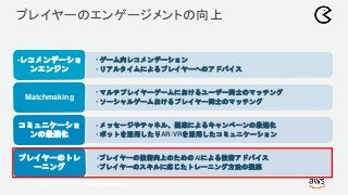 © 2017, Amazon Web Services, Inc. or its Affiliates. All rights reserved.
プレイヤーのエンゲージメントの向上
• ゲーム内レコメンデーション
• リアルタイムによるプレイヤーへのアドバイス
•レコメンデーショ
ンエンジン
• マルチプレイヤーゲームにおけるユーザー同士のマッチング
• ソーシャルゲームおけるプレイヤー同士のマッチング
Matchmaking
• メッセージやチャネル、提案によるキャンペーンの最適化
• ボットを活用したりAR/VRを活用したコミュニケーション
コミュニケーショ
ンの最適化
•プレイヤーの技術向上のためのAIによる技術アドバイス
•プレイヤーのスキルに応じたトレーニング方法の提案
プレイヤーのトレ
ーニング
 
