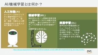 © 2017, Amazon Web Services, Inc. or its Affiliates. All rights reserved.
AI/機械学習とは何か？
https://www.geospatialworld.net/blogs/difference-between-ai%EF%BB%BF-machine-learning-and-deep-learning/
深層学習(DL)
音声合成や画像認識など
ニューラルネットワーク
を利用してデータの特徴
を自動で学習し、それを
元に未知のデータに対し
ても判断をするMLの領域
の一つ
人工知能(AI)
ルールベースのロジック
から機械学習までコン
ピュータを使って、学
習・推論・判断など人間
の知能のはたらきを人工
的に実現したもの
機械学習(ML)
統計学やパターン認識の技術を使
い、既存のデータから判断の方法
を習得し、新たな未知のデータに
対しても判断をするAIの領域の一
つ
(深層学習も含まれる)
 