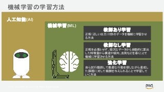 © 2017, Amazon Web Services, Inc. or its Affiliates. All rights reserved.
機械学習の学習方法
人工知能(AI)
機械学習(ML)
教師あり学習
正解（正しい出力）付きのデータを機械に学習させ
る方法
教師なし学習
正解を必要とせず、膨大なデータから自動的に算出
した特徴量から構造や傾向、法則などを導くことで
機械に学習させる方法
強化学習
自ら試行錯誤して最適な行動を探しながら達成し
た課題に対して報酬を与えられることで学習して
いく方法
 