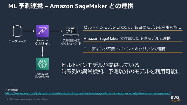 © 2021, Amazon Web Services, Inc. or its Affiliates.
ML 予測連携 – Amazon SageMaker との連携
Amazon
SageMaker
Amazon
QuickSight
データソース 予測機能付き
ダッシュボード
ビルトインモデルに代えて、独⾃のモデルを利⽤可能に
Amazon SageMaker で作成した予測モデルと連携
コーディング不要︓ポイント＆クリックで連携
ビルトインモデルが提供している
時系列の異常検知、予測以外のモデルを利⽤可能に
※参考情報
https://aws.amazon.com/jp/blogs/machine-learning/making-machine-learning-predictions-in-amazon-quicksight-and-amazon-sagemaker/
 