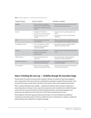TABLE 1: In

today’s supply chain, crucial data comes from many sources.

TRADING PARTNERS

Suppliers

DATA THEY CONTROL

QUESTIONS IT ANSWERS

•	  hen inventory is assembled,
W
shipped, and expected to deliver

•	 Does the incoming shipment match the PO?
•	 Is the product coming on time?

•	  nformation on SKUs and product
I
counts

•	 Location of in-transit shipments

•	  ow do the carriers perform against each
H
other?

•	  assage through ports and
P
customs

•	  ow often are on-time, in-full shipments
H
delivered?

3PLs

•	  ime, location, and contents of
T
their shipments

•	  hat is the potential for collaborating on parW
tial shipments and other logistics operations?

Consolidation centers

•	 Arrival of shipments to center

•	  ow will other inbound shipments affect
H
delivery to a particular store?

Carriers

•	 Completion of milestones

•	  uantities being packed into
Q
outgoing truckloads
Customs

•	 Taxes or fees paid at borders
•	 Regulatory requirements

•	  ow will costs at customs affect total landed
H
cost?

•	 Documentation
VMI warehouses

•	  rrival of shipments to the
A
warehouse

•	  ow are the vendor-managed products
H
affecting the other product lines?

Contract manufacturers

•	  nformation affecting the total
I
lead time of the end product

•	  re component parts going to affect the
A
manufacturing date?

N-tier suppliers

•	  hen inventory is assembled,
W
shipped, and expected to deliver

•	  ow much lead time will need to be added to
H
total manufacturing time?

Step 4: Finishing the Last Lap — Visibility through the Execution Stage
The last stretch of a product’s journey is often shrouded in darkness. An enterprise’s planning strategy will
cover a large portion of the route, driven by a complicated formula based on expected demand; however, if the
formula proves to be inaccurate, little can be done on the execution side to meet unexpected requirements.
After a company’s ERP system loses visibility — and before the shipment reaches the buyer’s loading dock —
several data points are missing. A carrier may arrive at several ports with no indication as to whether it passed
customs with the correct documentation and without paying excess fees. Goods may be damaged or lost.
Inventory counts elsewhere may not include the in-transit items only days away from arrival.
Cloud bridges this information gap by providing real-time data on in-transit milestones and updating it
instantly across the trading network. Partners are kept in the loop on all disruptions or changes in supply chain
activity, allowing them to adjust their strategies accordingly.

7

© GT Nexus, Inc. | www.gtnexus.com

 