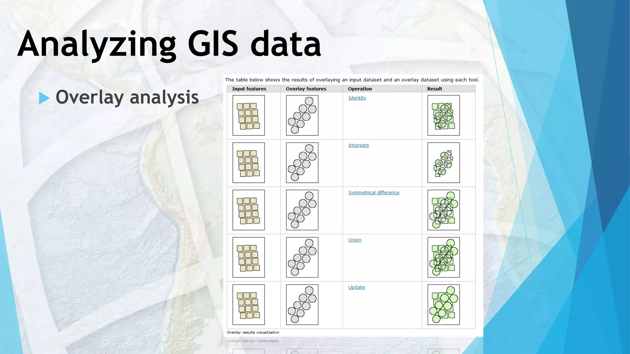 Introduction to arc gis | PDF