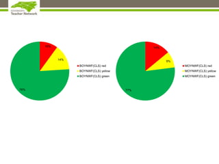 10%
14%
76%
BOYNWF(CLS) red
BOYNWF(CLS) yellow
BOYNWF(CLS) green
14%
9%
77%
MOYNWF(CLS) red
MOYNWF(CLS) yellow
MOYNWF(CLS) green
 