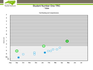 Student Number One TRC
* Male
 
