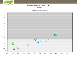 Student Number Two TRC
* Female
 