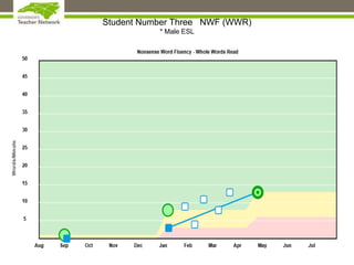 Student Number Three NWF (WWR)
* Male ESL
 