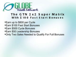 The GTN 2x2 Super Matrix With $100 Fast Start Bonuses Earn up to $800 per Cycle Earn $100 Fast Start Bonuses Earn $500 Cycle Bonuses Earn $50 Leadership Bonuses Only Two Sales Needed to Qualify For Full Bonuses 