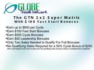 The GTN 2x2 Super Matrix With $100 Fast Start Bonuses Earn up to $800 per Cycle Earn $100 Fast Start Bonuses Earn $500 Cycle Bonuses Earn $50 Leadership Bonuses Only Two Sales Needed to Qualify For Full Bonuses No Qualifying Sales Required for a 50% Cycle Bonus of $250 (This could happen if you did not make your two qualifying sales and your matrix is completed due to spillover) 