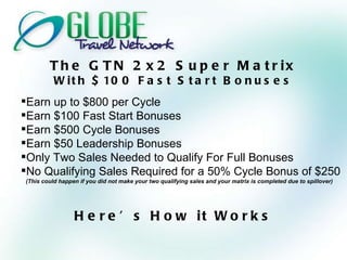 The GTN 2x2 Super Matrix With $100 Fast Start Bonuses Earn up to $800 per Cycle Earn $100 Fast Start Bonuses Earn $500 Cycle Bonuses Earn $50 Leadership Bonuses Only Two Sales Needed to Qualify For Full Bonuses No Qualifying Sales Required for a 50% Cycle Bonus of $250 (This could happen if you did not make your two qualifying sales and your matrix is completed due to spillover) Here’s How it Works 