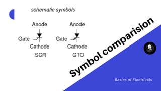 Sy
mbol co
mparision
Basics of Electricals
 