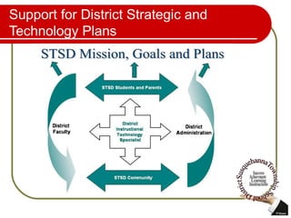 Support for District Strategic and Technology Plans 