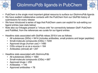GtoImmuPdb ligands in PubChem
• PubChem is the single most important global resource to surface our GtoImmuPdb ligands
• We have exellent collaborative contacts with the PubChem from our GtoPdb history of
submissions for every release
• We have introduced a series of tags that PubChem users can exploit for sub-setting our
ligand entries (see stats below)
• Note also our linkages present a ”virtuos cirle” for connectivity between GtoP, PubChem
and PubMed, from the references we curate for our ligand entries
• Headline stats associated with GtoPdb releas 2018.4 are as follows:
• All substances (SIDs) = 9414 (includes antibodies, small proteins and larger peptides)
• Small-molecule compounds (CIDs) = 7249
• Approved drugs (human use) = 1480
• CIDs unique to us as a source = 164
• Antibodies (clinical) all = 247
• Headline stats associated with GtoImmuPdb
• All substances (SIDs) = 1064
• Small-molecule compounds (CIDs) = 687
• Approved drugs = 259
• Antibodies = 145
• Approved antibodies = 78
 
