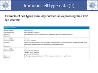 Immuno cell type data (II)
Example of cell types manually curated as expressing the Orai1
ion channel
 