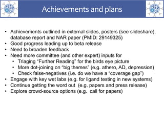 Achievements and plans
• Achievements outlined in external slides, posters (see slideshare),
database report and NAR paper (PMID: 29149325)
• Good progress leading up to beta release
• Need to broaden feedback
• Need more committee (and other expert) inputs for
• Triaging “Further Reading” for the birds eye picture
• More dot-joining on “big themes” (e.g. athero, AD, depression)
• Check false-negatives (i.e. do we have a “coverage gap”)
• Engage with key wet labs (e.g. for ligand testing in new systems)
• Continue getting the word out (e.g. papers and press release)
• Explore crowd-source options (e.g. call for papers)
 