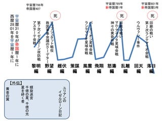 銀河の歴史がまた1ページ 銀河英雄伝説とは