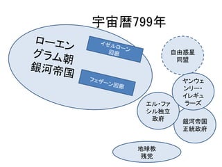 銀河の歴史がまた1ページ 銀河英雄伝説とは