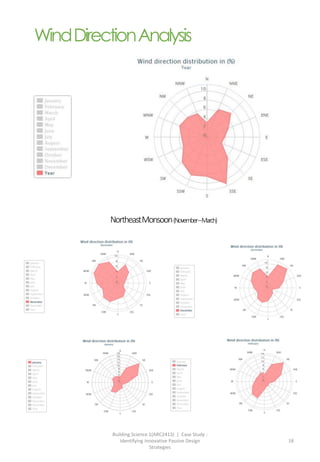 Building Science 1(ARC2413) | Case Study :
Identifying Innovative Passive Design
Strategies
18
WindDirectionAnalysis
NortheastMonsoon(November–March)
 