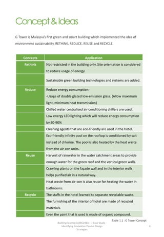 Concept&Ideas
G Tower is Malaysia’s first green and smart building which implemented the idea of
environment sustainability, RETHINK, REDUCE, REUSE and RECYCLE.
Building Science 1(ARC2413) | Case Study :
Identifying Innovative Passive Design
Strategies
6
Concepts Application
Rethink Not restricted in the building only. Site orientation is considered
to reduce usage of energy.
Sustainable green building technologies and systems are added.
Reduce Reduce energy consumption:
-Usage of double glazed low-emission glass. (Allow maximum
light, minimum heat transmission)
Chilled water centralised air-conditioning chillers are used.
Low energy LED lighting which will reduce energy consumption
by 80-90%
Cleaning agents that are eco-friendly are used in the hotel.
Eco-friendly infinity pool on the rooftop is conditioned by salt
instead of chlorine. The pool is also heated by the heat waste
from the air-con units.
Reuse Harvest of rainwater in the water catchment areas to provide
enough water for the green roof and the vertical green walls.
Crawling plants on the façade wall and in the interior walls
helps purified air in a natural way.
Heat waste from air-con is also reuse for heating the water in
bathrooms.
Recycle The staffs in the hotel learned to separate recyclable waste.
The furnishing of the interior of hotel are made of recycled
materials.
Even the paint that is used is made of organic compound.
Table 1.1 : G Tower Concept
 