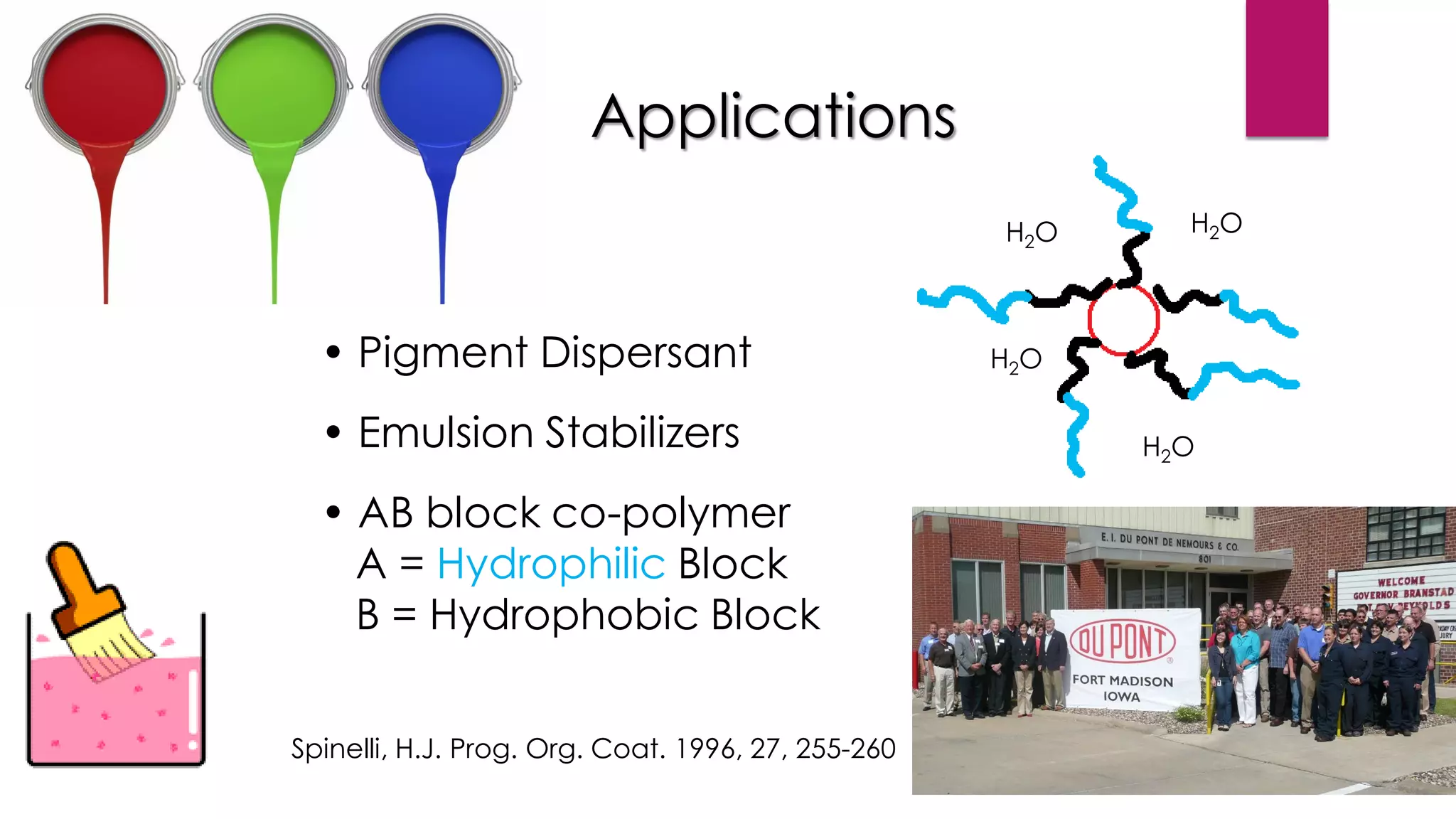 Spinelli, H.J. Prog. Org. Coat. 1996, 27, 255-260
Applications
• Pigment Dispersant
• Emulsion Stabilizers
• AB block co-polymer
A = Hydrophilic Block
B = Hydrophobic Block
H2O
H2O
H2O
H2O
 