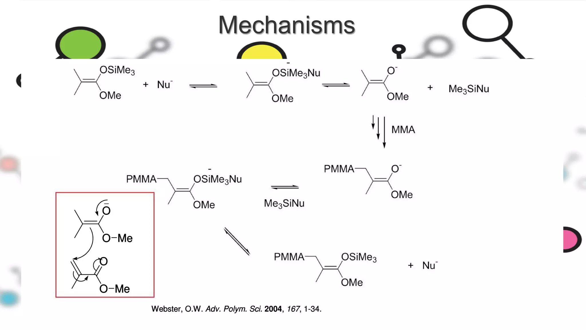 Mechanisms
 