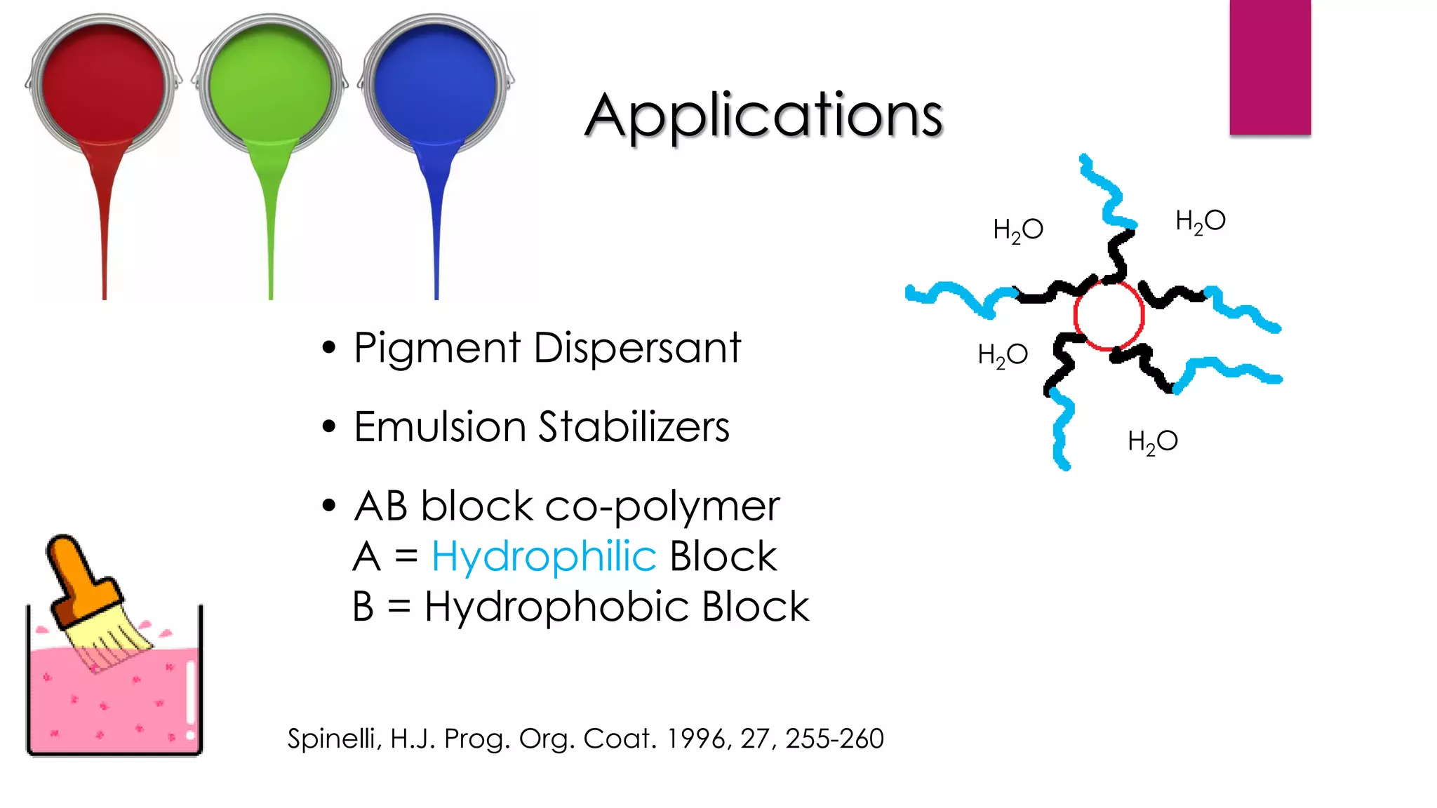 Spinelli, H.J. Prog. Org. Coat. 1996, 27, 255-260
Applications
• Pigment Dispersant
• Emulsion Stabilizers
• AB block co-polymer
A = Hydrophilic Block
B = Hydrophobic Block
H2O
H2O
H2O
H2O
 