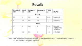Conc: NHCs demonstrate equivalent activity and superior control in comparison
to bifluoride-catalyzed systems.
Results
 