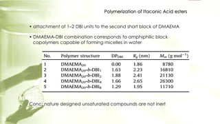 • attachment of 1–2 DBI units to the second short block of DMAEMA
• DMAEMA-DBI combination corresponds to amphiphilic block
copolymers capable of forming micelles in water
Conc: nature designed unsaturated compounds are not inert
Polymerization of Itaconic Acid esters
 