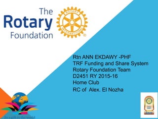 Rtn ANN EKDAWY -PHF
TRF Funding and Share System
Rotary Foundation Team
D2451 RY 2015-16
Home Club
RC of Alex. El Nozha
 