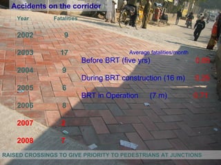 Accidents on the corridor RAISED CROSSINGS TO GIVE PRIORITY TO PEDESTRIANS AT JUNCTIONS Year                Fatalities   2002               9   2003             17   2004              9   2005              6   2006              8 2007  2 2008  7 Average fatalities/month Before BRT (five yrs)  0.85 During BRT construction (16 m)  0.25 BRT in Operation  (7 m)  0.71   
