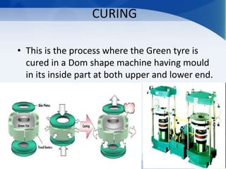 CURING
• This is the process where the Green tyre is
cured in a Dom shape machine having mould
in its inside part at both upper and lower end.
 